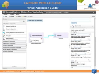 LA ROUTE VERS LE CLOUD
                                 Virtual Application Builder




En route vers le CLOUD | Speed Dating IBM | 30 Nov. 2011       16
 