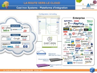 LA ROUTE VERS LE CLOUD
                   Cast Iron Systems - Plateforme d'intégration

                                                  Configuration, not coding

                                                                                            Enterprise


           Applications




            Platforms




           Infrastructure
                                                                ?
                                                                  Multi-tenant
                                                                  IBM Cast Iron Cloud

                                                 Virtual appliances
                                                          (VMware)


                                                                      Physical appliances
                                                                      (IBM)


En route vers le CLOUD | Speed Dating IBM | 30 Nov. 2011                                                 20
 