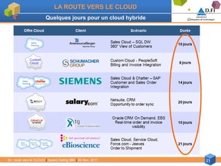 LA ROUTE VERS LE CLOUD
                       Quelques jours pour un cloud hybride




En route vers le CLOUD | Speed Dating IBM | 30 Nov. 2011      21
 
