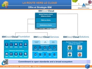 LA ROUTE VERS LE CLOUD
                                     Offre et Stratégie IBM




                      Foundation                           Services        Solutions




                      Commitment to open standards and a broad ecosystem

En route vers le CLOUD | Speed Dating IBM | 30 Nov. 2011                         3
 