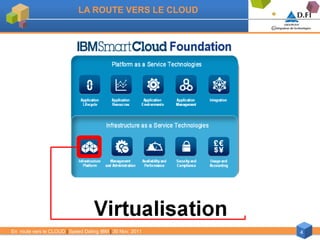 LA ROUTE VERS LE CLOUD




En route vers le CLOUD | Speed Dating IBM | 30 Nov. 2011   4
 