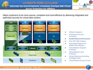 LA ROUTE VERS LE CLOUD
         Sécuriser les environnements virtualisés Exemple IBM Virtual
                         Server Protection for VMWare


Helps customers to be more secure, compliant and cost-effective by delivering integrated and
optimized security for virtual data centers.




                                                                      VMsafe Integration
                                                                      Firewall and Intrusion
                                                                       Prevention
                                                                      Rootkit Detection/Prevention
                                                                      Inter-VM Traffic Analysis
                                                                      Automated Protection for
                                                                       Mobile VMs (VMotion)
                                                                      Virtual Network Segment
                                                                       Protection
                                                                      Virtual Network-Level
                                                                       Protection
                                                                      Virtual Infrastructure Auditing
                                                                       (Privileged User)
                                                                      Virtual Network Access Control



En route vers le CLOUD | Speed Dating IBM | 30 Nov. 2011                                           5
 