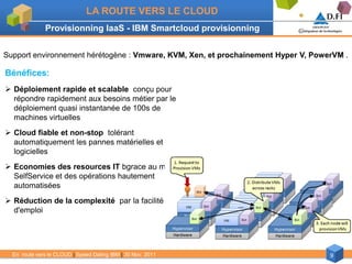 LA ROUTE VERS LE CLOUD
              Provisionning IaaS - IBM Smartcloud provisionning


Support environnement hérétogène : Vmware, KVM, Xen, et prochainement Hyper V, PowerVM .

Bénéfices:
 Déploiement rapide et scalable conçu pour
  répondre rapidement aux besoins métier par le
  déploiement quasi instantanée de 100s de
  machines virtuelles
 Cloud fiable et non-stop tolérant
  automatiquement les pannes matérielles et
  logicielles
 Economies des resources IT bgrace au mode
  SelfService et des opérations hautement
  automatisées
 Réduction de la complexité par la facilité
  d'emploi




  En route vers le CLOUD | Speed Dating IBM | 30 Nov. 2011                         9
 
