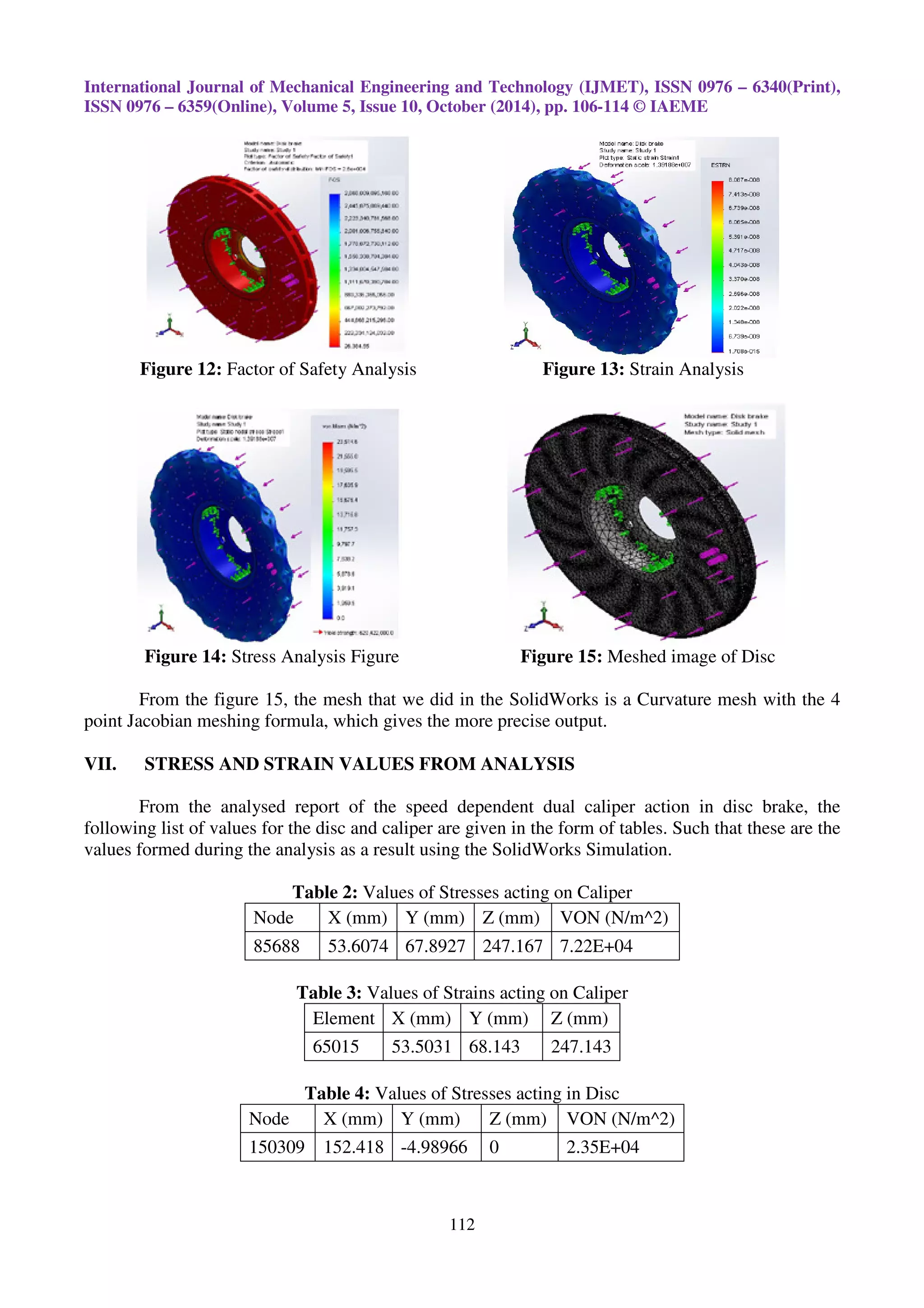 International Journal of Mechanical Engineering and Technology (IJMET), ISSN 0976 – 6340(Print),
ISSN 0976 – 6359(Online), Volume 5, Issue 10, October (2014), pp. 106-114 © IAEME
112
Figure 12: Factor of Safety Analysis Figure 13: Strain Analysis
Figure 14: Stress Analysis Figure Figure 15: Meshed image of Disc
From the figure 15, the mesh that we did in the SolidWorks is a Curvature mesh with the 4
point Jacobian meshing formula, which gives the more precise output.
VII. STRESS AND STRAIN VALUES FROM ANALYSIS
From the analysed report of the speed dependent dual caliper action in disc brake, the
following list of values for the disc and caliper are given in the form of tables. Such that these are the
values formed during the analysis as a result using the SolidWorks Simulation.
Table 2: Values of Stresses acting on Caliper
Node X (mm) Y (mm) Z (mm) VON (N/m^2)
85688 53.6074 67.8927 247.167 7.22E+04
Table 3: Values of Strains acting on Caliper
Element X (mm) Y (mm) Z (mm)
65015 53.5031 68.143 247.143
Table 4: Values of Stresses acting in Disc
Node X (mm) Y (mm) Z (mm) VON (N/m^2)
150309 152.418 -4.98966 0 2.35E+04
 