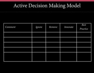 Comment Ignore Remove
Active Decision Making Model
Innovate
Best
Practice
 