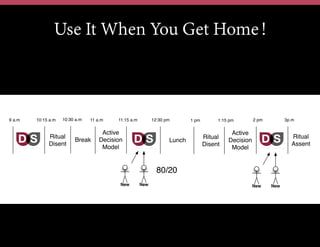 Use It When You Get Home!
9 a.m 10:15 a.m
Ritual
Disent
10:30 a.m 12:30 pm
Ritual
Disent
Break
11 a.m
Active
Decision
Model
11:15 a.m
New New
1:15 pm
Active
Decision
Model
1 pm
Lunch
2 pm 3p.m
Ritual
Assent
New New
80/20
 