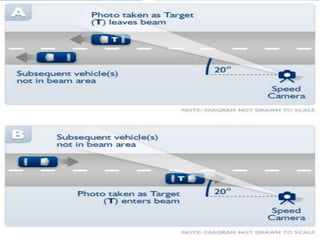 Speed detection using camera | PPTX