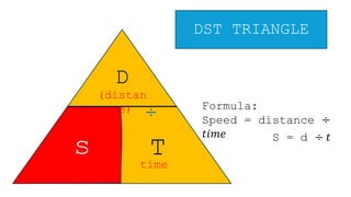 Grade 6 Classroom Observation Power Point Presentation SPEED, DISTANCE ...