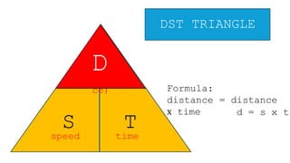 Grade 6 Classroom Observation Power Point Presentation SPEED, DISTANCE ...