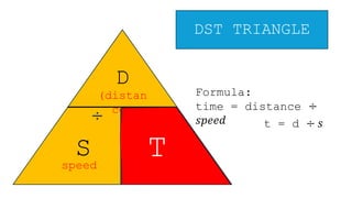 Grade 6 Classroom Observation Power Point Presentation SPEED, DISTANCE ...
