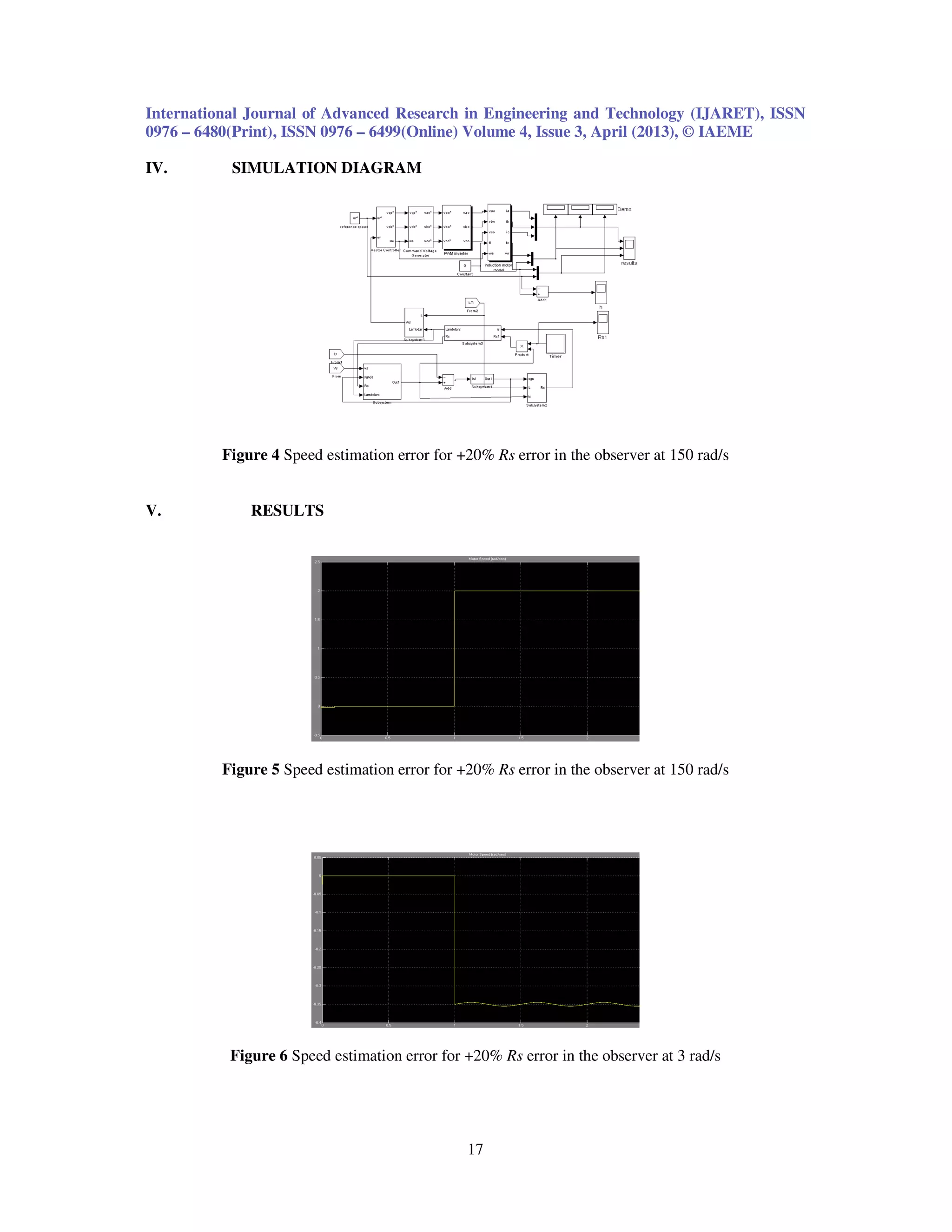 International Journal of Advanced Research in Engineering and Technology (IJARET), ISSN 0976 – 6480(Print), ISSN 0976 – 6499(Online) Volume 4, Issue 3, April (2013), © IAEME 17 IV. SIMULATION DIAGRAM Figure 4 Speed estimation error for +20% Rs error in the observer at 150 rad/s V. RESULTS Figure 5 Speed estimation error for +20% Rs error in the observer at 150 rad/s Figure 6 Speed estimation error for +20% Rs error in the observer at 3 rad/s 