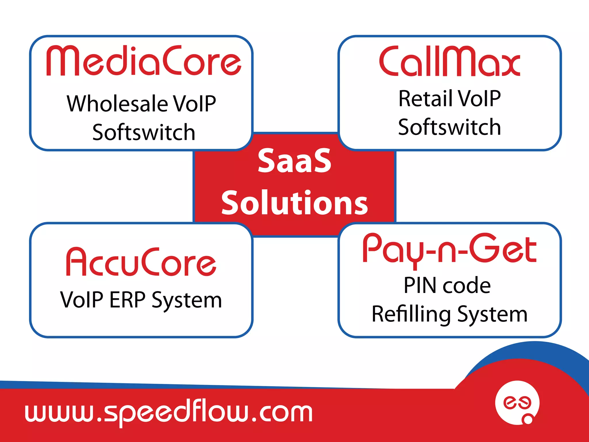 Wholesale VoIP                 Retail VoIP
   Softswitch                    Softswitch
                     SaaS
                   Solutions

                                  PIN code
  VoIP ERP System
                               Refilling System



www.speedflow.com
 