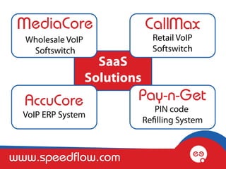 Wholesale VoIP                 Retail VoIP
   Softswitch                    Softswitch
                     SaaS
                   Solutions

                                  PIN code
  VoIP ERP System
                               Refilling System



www.speedflow.com
 