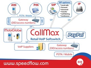 Gateway
  (DID/access numbers)




                  Retail VoIP Softswitch
                                      Gateway
       VoIP Suppliers
                                (DID/access numbers)




www.speedflow.com
 