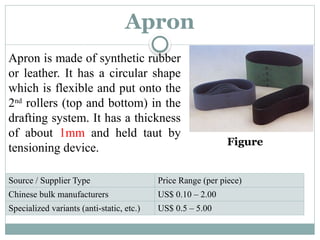Apron Mahine Roving Comprehensive Overview of Simplex/Roving Frame and Speed Frame ...