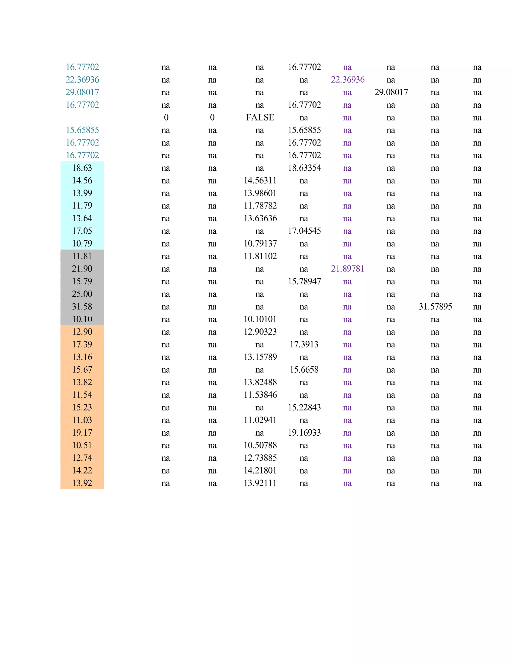 16.77702 na na na 16.77702 na na na na
22.36936 na na na na 22.36936 na na na
29.08017 na na na na na 29.08017 na na
16.77702 na na na 16.77702 na na na na
0 0 FALSE na na na na na
15.65855 na na na 15.65855 na na na na
16.77702 na na na 16.77702 na na na na
16.77702 na na na 16.77702 na na na na
18.63 na na na 18.63354 na na na na
14.56 na na 14.56311 na na na na na
13.99 na na 13.98601 na na na na na
11.79 na na 11.78782 na na na na na
13.64 na na 13.63636 na na na na na
17.05 na na na 17.04545 na na na na
10.79 na na 10.79137 na na na na na
11.81 na na 11.81102 na na na na na
21.90 na na na na 21.89781 na na na
15.79 na na na 15.78947 na na na na
25.00 na na na na na na na na
31.58 na na na na na na 31.57895 na
10.10 na na 10.10101 na na na na na
12.90 na na 12.90323 na na na na na
17.39 na na na 17.3913 na na na na
13.16 na na 13.15789 na na na na na
15.67 na na na 15.6658 na na na na
13.82 na na 13.82488 na na na na na
11.54 na na 11.53846 na na na na na
15.23 na na na 15.22843 na na na na
11.03 na na 11.02941 na na na na na
19.17 na na na 19.16933 na na na na
10.51 na na 10.50788 na na na na na
12.74 na na 12.73885 na na na na na
14.22 na na 14.21801 na na na na na
13.92 na na 13.92111 na na na na na
 