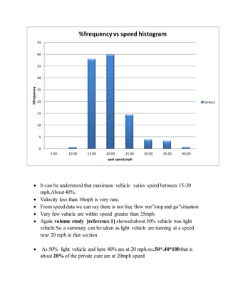  It can be understood that maximum vehicle varies speed between 15-20
mph.About 40%.
 Velocity less than 10mph is very rare.
 From speed data we can say there is not free flow nor”stop and go”situation
 Very few vehicle are within speed greater than 35mph
 Again volume study [reference 1] showed about 50% vehicle was light
vehicle.So a summary can be taken as light vehicle are running at a speed
near 20 mph in that section
 As 50% light vehicle and here 40% are at 20 mph.so.50*.40*100that is
about 20% of the private care are at 20mph speed
0
5
10
15
20
25
30
35
40
45
5.00 10.00 15.00 20.00 25.00 30.00 35.00 40.00
%frequency
spot speed,mph
%frequencyvs speed histogram
Series1
 
