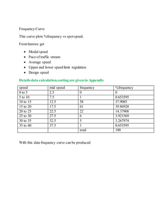 Frequency Curve
This curve plots %frequency vs spotspeed.
From herewe get
 Modal speed
 Pace of traffic stream
 Average speed
 Upper and lower speed limit regulation
 Design speed
Details data calculation,sorting are given in Appendix
speed mid speed frequency %frequency
0 to 5 2.5 0 0
5 to 10 7.5 1 0.653595
10 to 15 12.5 58 37.9085
15 to 20 17.5 61 39.86928
20 to 25 22.5 22 14.37908
25 to 30 27.5 6 3.921569
30 to 35 32.5 5 3.267974
35 to 40 37.5 1 0.653595
total 100
With this data frequency curve can be produced
 