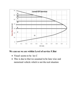 We can see we are within Level of service F.But
 Visual seems to be los C
 This is due to that we assumed to be lane wise and
motorized vehicle which is not the real situation
 