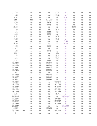 17.75 na na na 17.75 na na na na
15.04 na na na 15.04 na na na na
20.91 na na na na 20.91 na na na
3.86 3.86 0 FALSE na na na na na
14.74 na na 14.74 na na na na na
12.45 na na 12.45 na na na na na
28.44 na na na na na 28.44 na na
18.29 na na na 18.29 na na na na
14.56 na na 14.56 na na na na na
13.54 na na 13.54 na na na na na
19.23 na na na 19.23 na na na na
19.42 na na na 19.42 na na na na
22.64 na na na na 22.64 na na na
20.69 na na na na 20.69 na na na
13.99 na na 13.99 na na na na na
24 na na na na 24 na na na
13.42 na na 13.42 na na na na na
17.6 na na na 17.6 na na na na
15.87 na na na 15.87 na na na na
19.54 na na na 19.54 na na na na
14.81 na na 14.81 na na na na na
13.60544 na na 13.60544 na na na na na
14.15094 na na 14.15094 na na na na na
13.85681 na na 13.85681 na na na na na
13.39286 na na 13.39286 na na na na na
16 na na na 16 na na na na
14.01869 na na 14.01869 na na na na na
10.86957 na na 10.86957 na na na na na
10.98901 na na 10.98901 na na na na na
18.29268 na na na 18.29268 na na na na
18.23708 na na na 18.23708 na na na na
15.15152 na na na 15.15152 na na na na
15.74803 na na na 15.74803 na na na na
16.57459 na na na 16.57459 na na na na
18.75 na na na 18.75 na na na na
20.68966 na na na na 20.68966 na na na
17.91045 na na na 17.91045 na na na na
15.78947 na na na 15.78947 na na na na
19.35484 na na na 19.35484 na na na na
21.42857 na na na na 21.42857 na na na
12.2499 na na 12.2499 na na na na na
15.83113 40 na na na 15.83113 na na na na
30 na na na na na na na na
 