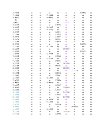 31.74603 na na na na na na 31.74603 na
13.10044 na na 13.10044 na na na na na
10.96892 na na 10.96892 na na na na na
20 na na na na na na na na
23.4375 na na na na 23.4375 na na na
16.85393 na na na 16.85393 na na na na
10.41667 na na 10.41667 na na na na na
14.28571 na na 14.28571 na na na na na
16.94915 na na na 16.94915 na na na na
17.75148 na na na 17.75148 na na na na
15.78947 na na na 15.78947 na na na na
16.57459 na na na 16.57459 na na na na
17.54386 na na na 17.54386 na na na na
30.92784 na na na na na na 30.92784 na
11.23596 na na 11.23596 na na na na na
23.62205 na na na na 23.62205 na na na
33.70787 na na na na na na 33.70787 na
12.26994 na na 12.26994 na na na na na
15.38462 na na na 15.38462 na na na na
13.48315 na na 13.48315 na na na na na
17.34104 na na na 17.34104 na na na na
24.79339 na na na na 24.79339 na na na
19.35484 na na na 19.35484 na na na na
22.22222 na na na na 22.22222 na na na
27.27273 na na na na na 27.27273 na na
18.18182 na na na 18.18182 na na na na
15.78947 na na na 15.78947 na na na na
13.63636 na na 13.63636 na na na na na
17.64706 na na na 17.64706 na na na na
10.90909 na na 10.90909 na na na na na
16.66667 na na na 16.66667 na na na na
20.68966 na na na na 20.68966 na na na
16.66667 na na na 16.66667 na na na na
20.13243 na na na na 20.13243 na na na
15.65855 na na na 15.65855 na na na na
20.13243 na na na na 20.13243 na na na
14.54009 na na 14.54009 na na na na na
14.54009 na na 14.54009 na na na na na
19.01396 na na na 19.01396 na na na na
29.08017 na na na na na 29.08017 na na
14.54009 na na 14.54009 na na na na na
20.13243 na na na na 20.13243 na na na
16.77702 na na na 16.77702 na na na na
 