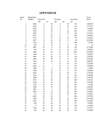 APPENDIX:B
Serial
No.
Registration
Number Entry time Exit time travel time
travel
speed
min sec min sec sec
1 8042 2 30 5 29 179 4.469274
2 6432 4 51 6 41 110 7.272727
3 3622 6 24 8 9 105 7.619048
4 2746 6 36 8 22 106 7.54717
5 8207 6 57 9 27 150 5.333333
6 8677 8 22 13 7 285 2.807018
7 9116 8 37 10 15 98 8.163265
8 2917 8 43 10 17 94 8.510638
9 7423 9 18 11 7 109 7.33945
10 696 10 21 11 11 50 16
11 4801 10 6 12 16 130 6.153846
12 655 10 17 12 32 135 5.925926
13 6420 10 36 27 35 1019 0.785083
14 6669 10 41 12 58 137 5.839416
15 6803 10 45 13 9 144 5.555556
16 9844 10 49 13 13 144 5.555556
17 7614 10 53 13 31 158 5.063291
18 7932 11 1 13 34 153 5.228758
19 4003 12 1 16 8 247 3.238866
20 2209 12 6 15 41 215 3.72093
21 3100 12 32 16 11 219 3.652968
22 9434 12 59 16 30 211 3.791469
23 3814 16 12 18 18 126 6.349206
24 2608 17 15 19 48 153 5.228758
25 4351 18 10 22 10 240 3.333333
26 8350 18 16 22 17 241 3.319502
27 1129 18 36 22 35 239 3.34728
28 5866 18 41 24 34 353 2.266289
29 1081 19 6 23 19 253 3.162055
30 4634 19 10 23 54 284 2.816901
31 751 19 21 23 34 253 3.162055
32 8443 19 38 24 7 269 2.973978
33 3706 19 46 24 24 278 2.877698
34 8201 21 27 24 37 190 4.210526
35 484 22 50 27 21 271 2.95203
36 71 23 33 35 17 704 1.136364
37 7434 28 34 30 24 110 7.272727
38 424 28 44 30 29 105 7.619048
 
