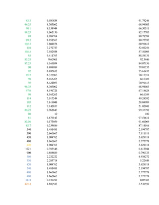 83.5 9.580838 91.79246
96.35 8.303062 68.94083
98.1 8.154944 66.50311
88.25 9.065156 82.17705
89 8.988764 80.79788
89.3 8.958567 80.25592
102.5 7.804878 60.91612
110 7.272727 52.89256
105.5 7.582938 57.50095
85 9.411765 88.58131
83.25 9.60961 92.3446
87.25 9.169054 84.07156
90 8.888889 79.01235
92 8.695652 75.61437
95.5 8.376963 70.17351
98 8.163265 66.6389
95 8.421053 70.91413
96.35 8.303062 68.94083
97.6 8.196721 67.18624
98 8.163265 66.6389
114 7.017544 49.24592
105 7.619048 58.04989
112 7.142857 51.02041
80.25 9.968847 99.37792
80 10 100
81 9.876543 97.54611
83.56 9.573959 91.66069
85.7 9.334889 87.14016
540 1.481481 2.194787
300 2.666667 7.111111
420 1.904762 3.628118
480 1.666667 2.777778
420 1.904762 3.628118
1021 0.783546 0.613944
900 0.888889 0.790123
360 2.222222 4.938272
350 2.285714 5.22449
420 1.904762 3.628118
540 1.481481 2.194787
480 1.666667 2.777778
480 1.666667 2.777778
3474 0.230282 0.05303
425.4 1.880583 3.536592
 