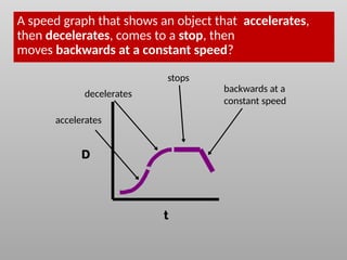Speed Graphs for seventh graders ad 8 graders | PPTX