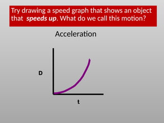 Speed Graph Animation Speed Graphs Intro.pptx for grade 7 students | PPTX
