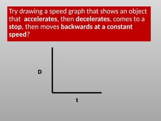 Speed Graphs Intro.pptx for grade 7 students | PPTX