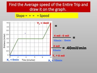 Speed Graphs Intro.pptx for grade 7 students | PPTX