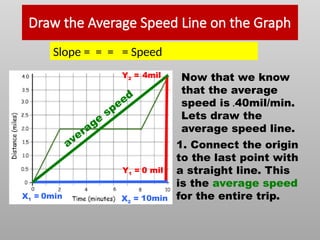 Speed Graphs Intro.pptx for grade 7 students | PPTX