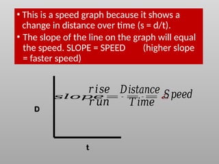 Speed Graphs Intro.pptx for grade 7 students | PPTX