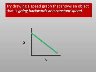 Speed Graphs Intro.pptx for grade 7 students | PPTX