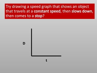 Speed Graphs Intro.pptx for grade 7 students | PPTX