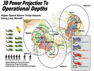 1000 km


                                                                                 500 km


Higher Speed Allows Troop Assault
Using Less Aircraft


                                             500 km                                200 km
                                                                                            500 km
                            Syria
                                                                Iran



                                             200 km   Baghdad
                                                                   500 km



                          1000 km
                                                         200 km



   Speed Reduces Force Structure
   Required to Project & Sustain
   Vertical Maneuver at Operational Depths                             1000 km
 