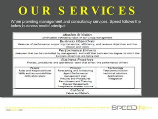 OUR SERVICES Operation: Assess Processes and Procedures Evaluate HR staff: Agents, Supervisors, Quality Leaders,…. Recommend and implement improvement action plan. Outcome Technology: Our team of on-board experts are specialized in providing the best-in-class technology solutions to different call centers customized to meet their specific business needs.  When providing management and consultancy services, Speed follows the below business model principal:  