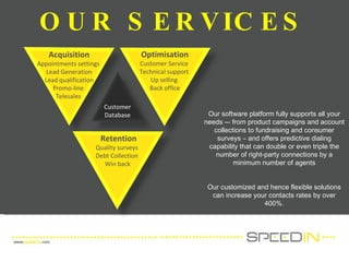 OUR SERVICES  Customer Database Acquisition Appointments settings  Lead Generation Lead qualification Promo-line  Telesales  Optimisation  Customer Service  Technical support  Up selling  Back office  Retention Quality surveys  Debt Collection  Win back  Our software platform fully supports all your needs ­– from product campaigns and account collections to fundraising and consumer surveys – and offers predictive dialing capability that can double or even triple the number of right-party connections by a minimum number of agents Our customized and hence flexible solutions can increase your contacts rates by over 400%. 