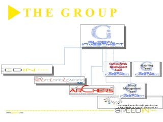 THE GROUP  Content/Web  Development Team eLearning Team School Management Team 