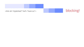 <link rel=“stylesheet” href=“main.css”> blocking!
 