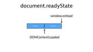 loading
document.readyState
loading
DOMContentLoaded
window.onload
 