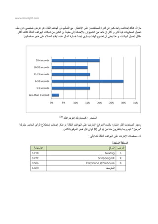 www.limelight.com
XXII
1.Nextag3.218
2.Shopping UK3.279
3.Carphone Warehouse3.506
6.603
0% 5% 10% 15% 20% 25% 30% 35%
Less than 1 second
1-5 seconds
6-10 seconds
11-15 seconds
16-20 seconds
20+ seconds
 