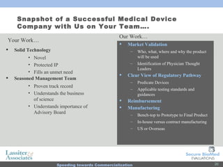 Snapshot of a Successful Medical Device Company with Us on Your Team…. Market Validation Who, what, where and why the product will be used Identification of Physician Thought Leaders Clear View of Regulatory Pathway Predicate Devices Applicable testing standards and guidances Reimbursement  Manufacturing Bench-top to Prototype to Final Product In-house versus contract manufacturing US or Overseas Solid Technology Novel Protected IP Fills an unmet need Seasoned Management Team Proven track record Understands the business of science Understands importance of Advisory Board Our Work… Your Work… 