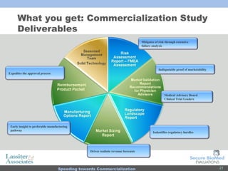 What you get: Commercialization Study Deliverables Mitigates of risk through extensive failure analysis Medical Advisory Board Clinical Trial Leaders Indentifies regulatory hurdles Expedites the approval process Indisputable proof of marketability Drives realistic revenue forecasts Early insight to preferable manufacturing pathway 