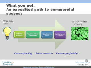 What you get:  A n expedited path to commercial success Faster to funding.  Faster to market.  Faster to profitability. From a good idea…. To a well funded company… 
