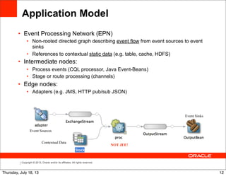 Copyright © 2013, Oracle and/or its affiliates. All rights reserved.
Application Model
Contextual Data
NOT JEE!
• Event Processing Network (EPN)
• Non-rooted directed graph describing event flow from event sources to event
sinks
• References to contextual static data (e.g. table, cache, HDFS)
• Intermediate nodes:
• Process events (CQL processor, Java Event-Beans)
• Stage or route processing (channels)
• Edge nodes:
• Adapters (e.g. JMS, HTTP pub/sub JSON)
Event Sinks
Event Sources
12Thursday, July 18, 13
 