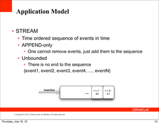 Copyright © 2013, Oracle and/or its affiliates. All rights reserved.
• STREAM
• Time ordered sequence of events in time
• APPEND-only
• One cannot remove events, just add them to the sequence
• Unbounded
• There is no end to the sequence
{event1, event2, event3, event4, …, eventN}
Application Model
15Thursday, July 18, 13
 