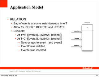 Copyright © 2013, Oracle and/or its affiliates. All rights reserved.
• RELATION
• Bag of events at some instantaneous time T
• Allow for INSERT, DELETE, and UPDATE
• Example:
• At T=1: {{event1}, {event2}, {event3}}
• At T=2: {{event1}, {event3}, {event4}}
• No changes to event1 and event3
• Event2 was deleted
• Event4 was inserted
Application Model
17Thursday, July 18, 13
 