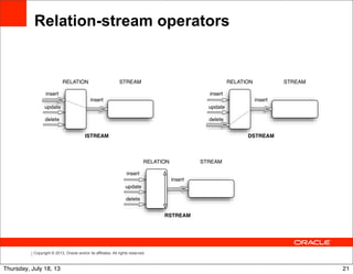 Copyright © 2013, Oracle and/or its affiliates. All rights reserved.
Relation-stream operators
21Thursday, July 18, 13
 