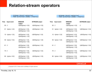 Copyright © 2013, Oracle and/or its affiliates. All rights reserved.
Relation-stream operators
Time Input event WINDOW ISTREAM output
output
00 ∅ +{AVG(price) = 0.0} +{AVG(price) = 0.0}
01 +{price = 4.0} -{AVG(price) = 0.0}, +{AVG(price) = 4.0}
+{AVG(price) = 4.0}
10 +{price = 2.0} -{AVG(price) = 4.0}, +{AVG(price) = 3.0}
+{AVG(price) = 3.0}
59 +{price = 5.0} -{AVG(price) = 3.0}, +{AVG(price) = 3.6}
+{AVG(price) = 3.6}
61 ∅ -{AVG(price) = 3.6}, +{AVG(price) = 3.5}
+{AVG(price) = 3.5}
70 ∅ -{AVG(price) = 3.5}, +{AVG(price) = 5.0}
+{AVG(price) = 5.0}
80 +{price = 6.0} -{AVG(price) = 5.0}, +{AVG(price) = 5.5}
+{AVG(price) = 5.5}
ISTREAM (SELECT AVG(price)
FROM marketFeed [RANGE 1 MINUTE])
DSTREAM (SELECT AVG(price)
FROM marketFeed [RANGE 1 MINUTE])
Time Input event WINDOW DSTREAM output
output
00 ∅ +{AVG(price) = 0.0} ∅
01 +{price = 4.0} -{AVG(price) = 0.0}, +{AVG(price) = 0.0}
+{AVG(price) = 4.0}
10 +{price = 2.0} -{AVG(price) = 4.0}, +{AVG(price) = 4.0}
+{AVG(price) = 3.0}
59 +{price = 5.0} -{AVG(price) = 3.0}, +{AVG(price) = 3.0}
+{AVG(price) = 3.6}
61 ∅ -{AVG(price) = 3.6}, +{AVG(price) = 3.6}
+{AVG(price) = 3.5}
70 ∅ -{AVG(price) = 3.5}, +{AVG(price) = 3.5}
+{AVG(price) = 5.0}
80 +{price = 6.0} -{AVG(price) = 5.0}, +{AVG(price) = 5.0}
+{AVG(price) = 5.5}
22Thursday, July 18, 13
 